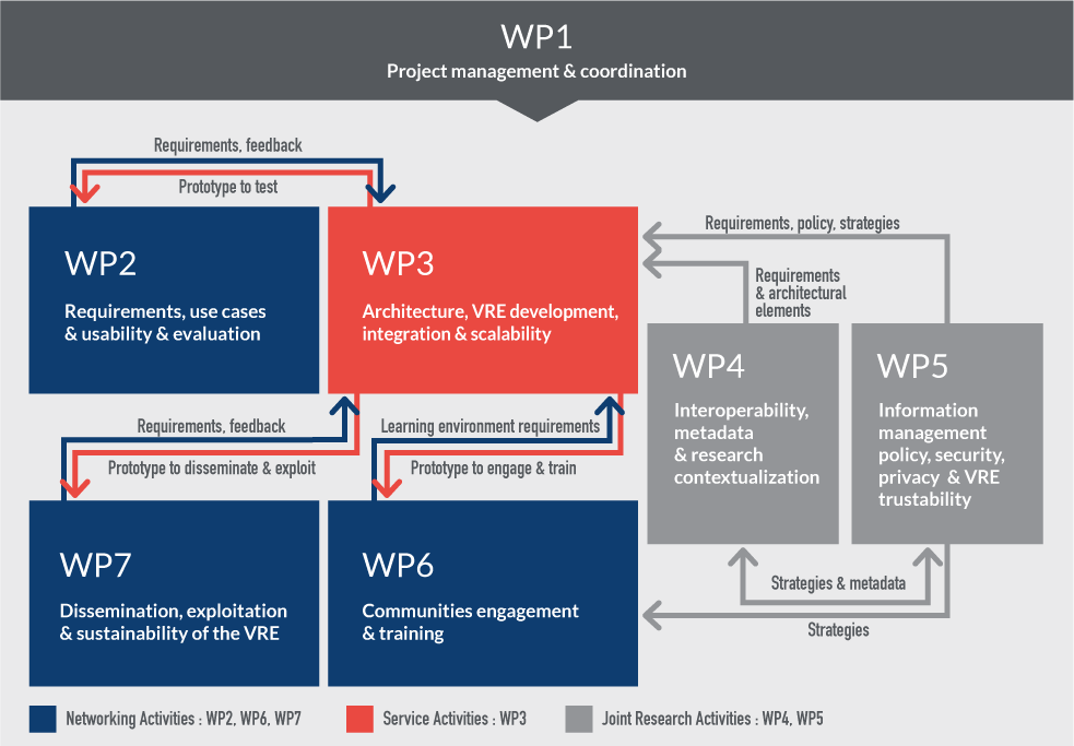 Project WP plan